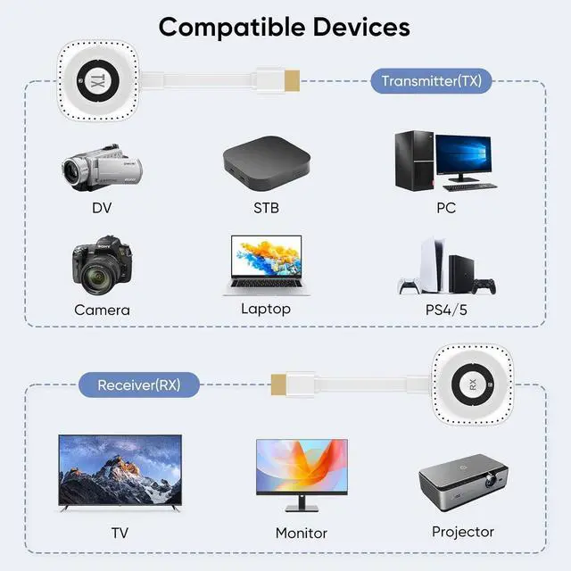Alt view image 7 of 7 - Wireless HDMI Transmitter and Receiver, Wireless HDMI Extender, Plug & Play | 4K 30Hz| Stream from PC/Laptop/Projector to Monitor/TV| 328FT Long Range| for Business/Conference/Home Theater