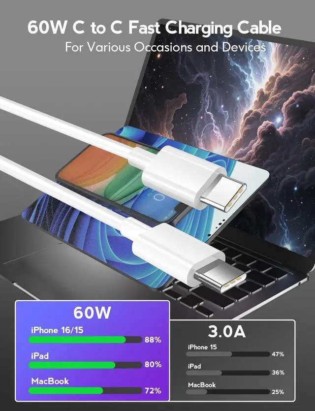 Alt view image 2 of 7 - 60W USB C to USB C Cable (3Pack, 3/6/10FT) for iPhone 17/17 Pro/17 Pro Max, iPad, iPad Pro/Air/mini Fast Charging