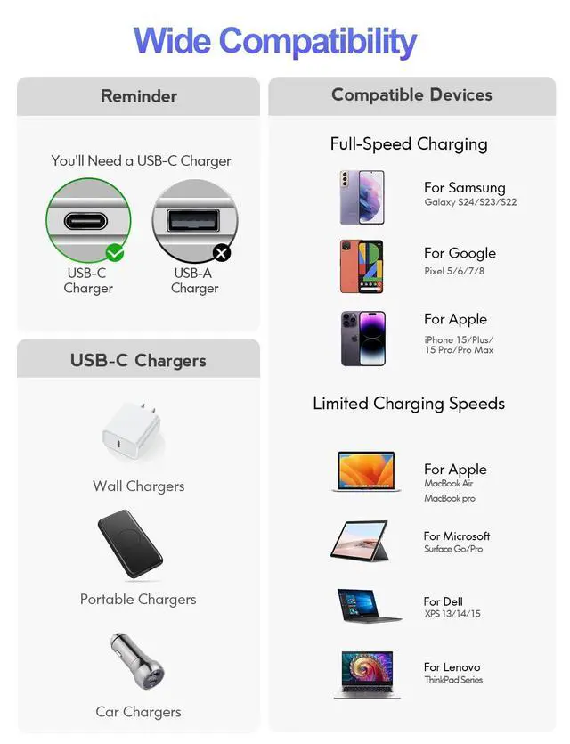 Alt view image 6 of 7 - 60W USB C to USB C Cable (3Pack, 3/6/10FT) for iPhone 17/17 Pro/17 Pro Max, iPad, iPad Pro/Air/mini Fast Charging