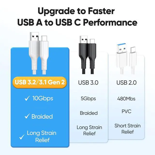 Alt view image 6 of 7 - USB A to USB C Data Cable 10ft, USB 3.2 Gen 2 Type A to C 10Gbps Data Transfer & 3A Fast Charging Cord, Braided USB to Type C Cable for Xbox PS5 Controller iPhone 17/16/15 Android Phones Laptop SSD