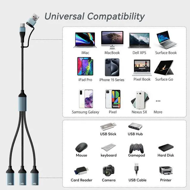 Alt view image 4 of 7 - USB A Type C to Multi USB Cable Adapter(1 FT),USBC TypeA Male Expands 3 Female USB 2.0 Splitter Adapter,MultiPort USB Hub for Laptop,PC,MacBook,iPhone 16 15,iPad(Aluminum,Grey)