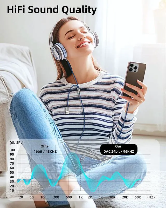 Alt view image 5 of 7 - Lightning to AUX Headphone Cable 1.2M(2in1) 3.5mm Jack USB Charging Adapter for iPhone 14 13 12 Pro Max Splitter for Apple Connector for iPad Speaker Stereo Earphone Charging Plug Car Accessories