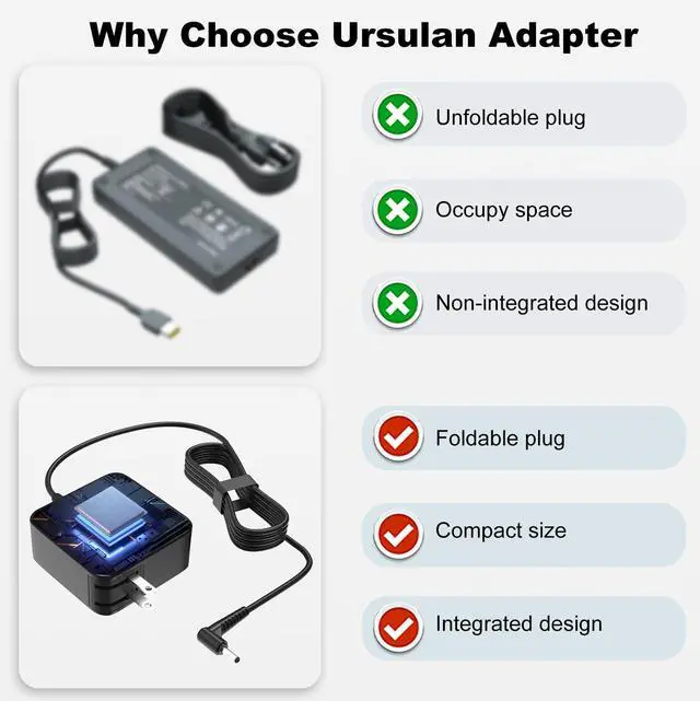 Alt view image 5 of 7 - Laptop Charger for Lenovo Ideapad 1 3 5, Slim 3 5 7, S340 S145 330 320 310, Flex 5 4 14 15, V14 V15 V17, Upgraded Version, Foldable Plug, Charging Light, 65W 45W
