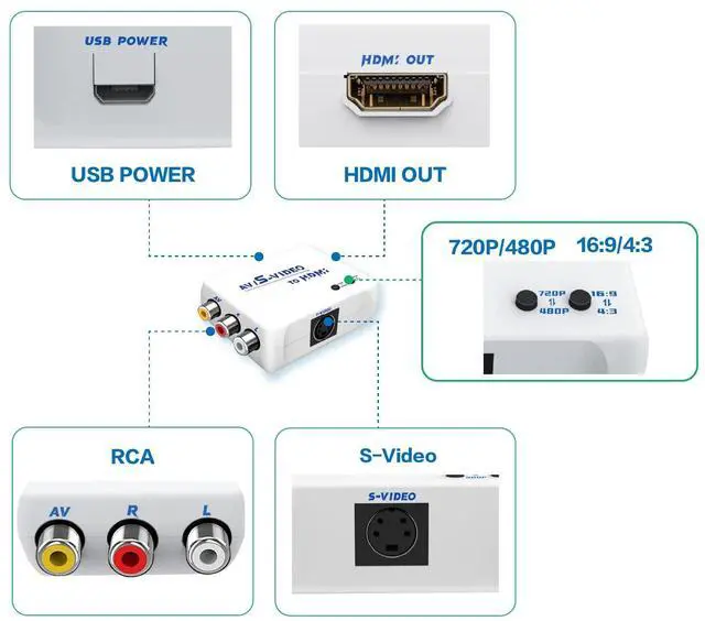 Alt view image 2 of 7 - S Video to HDMI Converter, AV/Composite to HDMI Adapter, CVBS Video Audio Compatible for PAL/NTSC TV/PC/PS1/PS2/STB/Xbox/VHS/VCR/DVD (White)