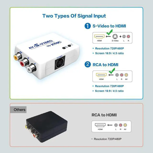 Alt view image 3 of 7 - S Video to HDMI Converter, AV/Composite to HDMI Adapter, CVBS Video Audio Compatible for PAL/NTSC TV/PC/PS1/PS2/STB/Xbox/VHS/VCR/DVD (White)