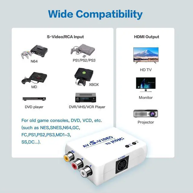 Alt view image 4 of 7 - S Video to HDMI Converter, AV/Composite to HDMI Adapter, CVBS Video Audio Compatible for PAL/NTSC TV/PC/PS1/PS2/STB/Xbox/VHS/VCR/DVD (White)