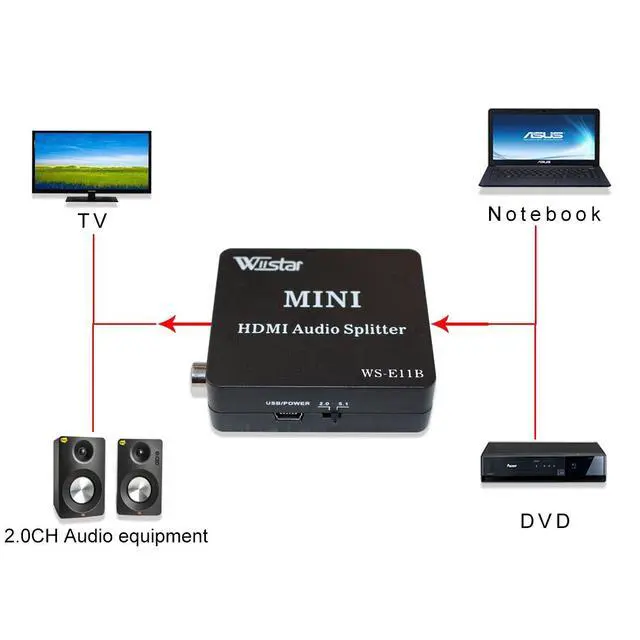 Alt view image 6 of 7 - HDMI Audio Extractor HDMI to HD and Optical TOSLINK SPDIF Coaxial + 3.5mm Stereo Splitter Converter for DVD HDTV PS4