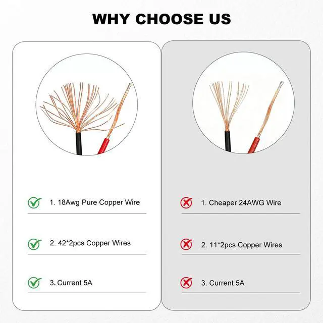 Alt view image 2 of 7 - 10 Pairs Real 18AWG DC Power Pigtail Cable 12V 5A, 5.5mm x 2.1mm Male Female Barrel Plug Connector, Pure Copper Pigtail Wire for CCTV Security Camera, LED Strip Lights and 12V Power Adapter