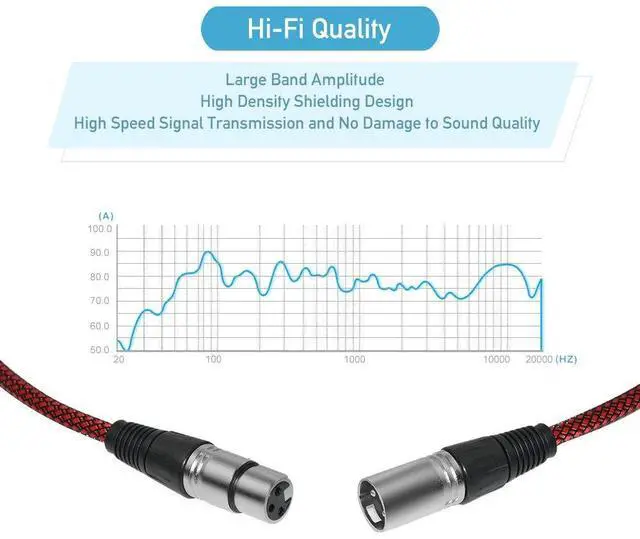 Alt view image 2 of 7 - XLR Cable 10ft 2Pack Male to Female, Microphone Cable 3 Pin Nylon Braided Balanced Mic DMX Patch Cords With Oxygen-Free Copper Conductors