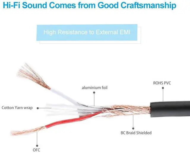 Alt view image 3 of 7 - XLR Cable 10ft 2Pack Male to Female, Microphone Cable 3 Pin Nylon Braided Balanced Mic DMX Patch Cords With Oxygen-Free Copper Conductors
