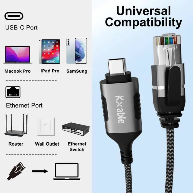 Alt view image 7 of 7 - Slim USB C to Ethernet Cable 4 FT, Snagless RJ45 to USB Type-C Cord, Directly Connected, Gigabit LAN Network, OFC Wire, for MacBook Pro/Air, iPad Pro, iPhone 15 Series, Galaxy, Laptop, PC, OD: 3.6mm