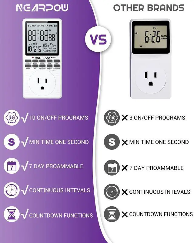 Alt view image 7 of 7 - Outlet Timer, NEARPOW Multifunctional Programmable Timer with Countdown and 7-Day Digital Infinite Repeat Cycle Intermittent, 19 ON/Off Programs for Electrical Outlets, 3 Prong, 15A/1800W