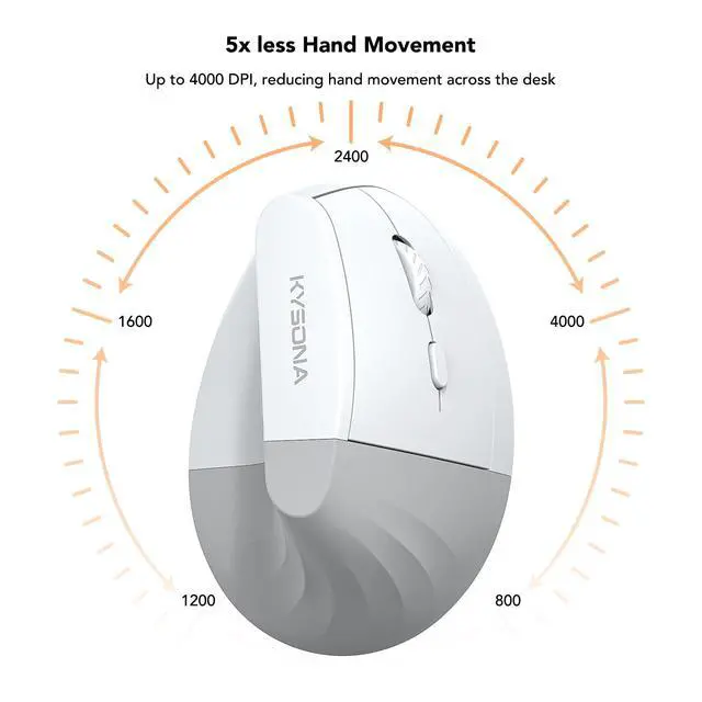 Alt view image 2 of 7 - EM18 Wireless Ergonomic Vertical Mouse, Ergo Design, Bluetooth Cordless Mouse for Medium/Large Hands, Silent Click, 5-Level Adjustable DPI, Carpal Tunnel Mice for Computer/PC/Mac/Laptop, White