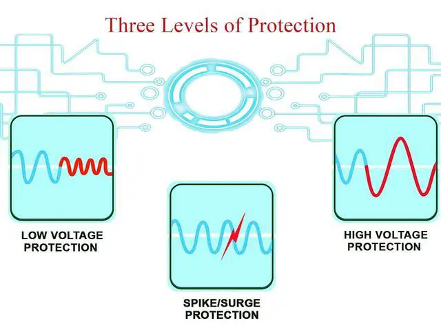 Alt view image 6 of 7 - Surge Protector for Home Appliance,120V 20A 1440W Voltage Protector with Outlet Plug,Multi Function US Plug,Electronic Surge Protector for Refrigerator for TV/PC/Refrigerator-1Pack