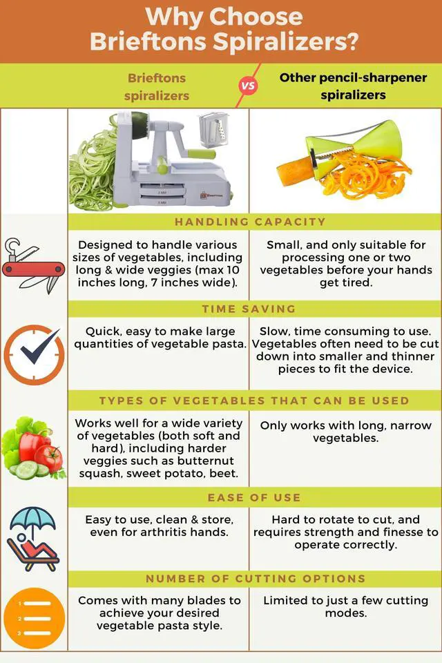 Alt view image 6 of 7 - 5-Blade Vegetable Spiralizer: Best Zucchini Spiral Slicer & Veggie Noodle Maker, Japanese Steel Blades, Strong Suction Cup, Blade Caddy, 4 Recipe eBooks | Low Carb, Vegan, Paleo, Gluten-Free