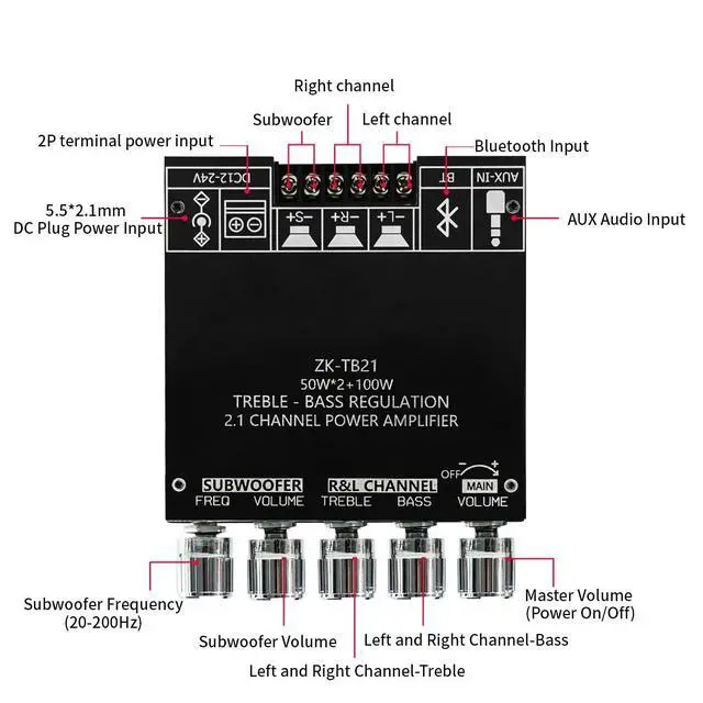 Alt view image 3 of 7 - Bluetooth Audio Amplifier Board, 2.1CH 50W x 2 +100W Subwoofer Power Amp with Treble and Bass Control,JR-TB21 Bluetooth5.0 and AUX Inputs, Stereo Digital AMP Module for DIY Home Speakers.