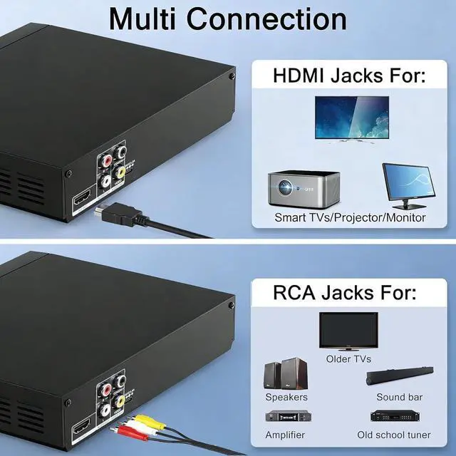 Alt view image 4 of 7 - DVD Player with HDMI for TV, Region Free DVD Player with Full HD Picture Quality,Microphone Port,USB Playback,HDMI & AV Cable Included,Not Support Bluray