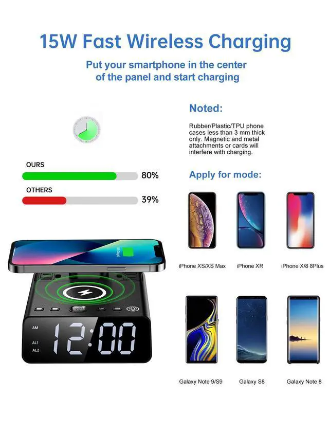 Alt view image 6 of 7 - Alarm Clock with Lamp, Wireless Charging, USB-C & USB Ports, AC Outlets, Bedside Digital Clock Charging Station with Night Light, Loud Dual Alarm for Heavy Sleepers, Kids, Teens & Adults