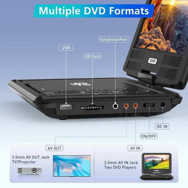 Alt view image 3 of 7 - 11.5" Portable DVD Player with 9.5" Swivel Screen, 5-Hours Rechargeable Battery, Car DVD Player for Kids,Supports SD Card/USB/CD/DVD and Multiple Disc Formats, High Volume Speaker(Inches, 9.5)