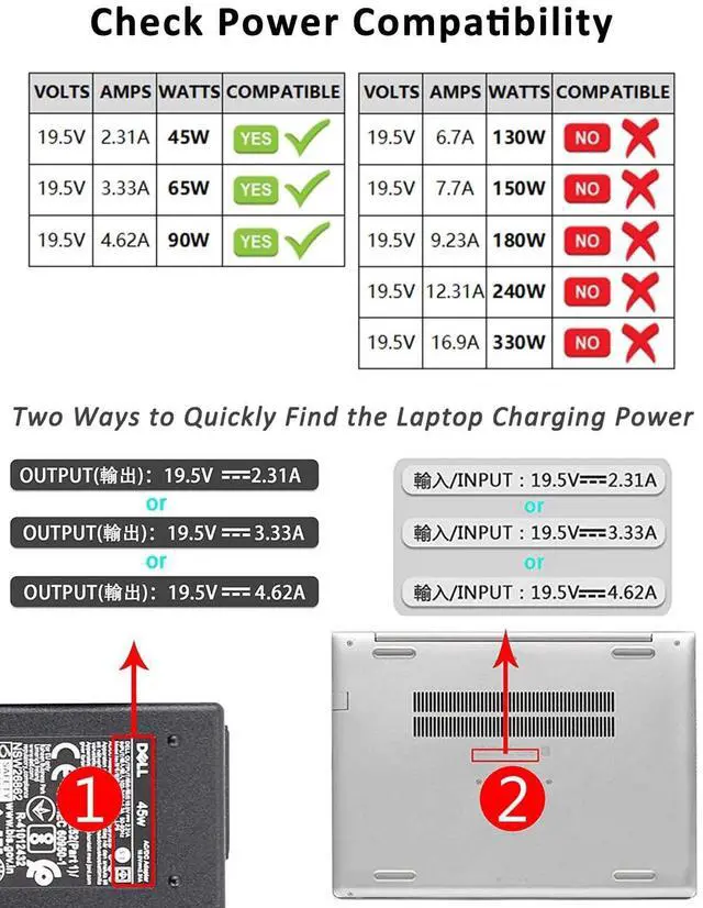 Alt view image 4 of 7 - USB C to 4.5mm Laptop Charging Adapter Female Type C to Male DC 4.5 x 3.0mm Barrel Jack Plug 100W PD Power Charger Connector Round Tip for Latitude 11 12 XPS 13 Vostro 14 5000 15 17 7000 Inspiron Dell