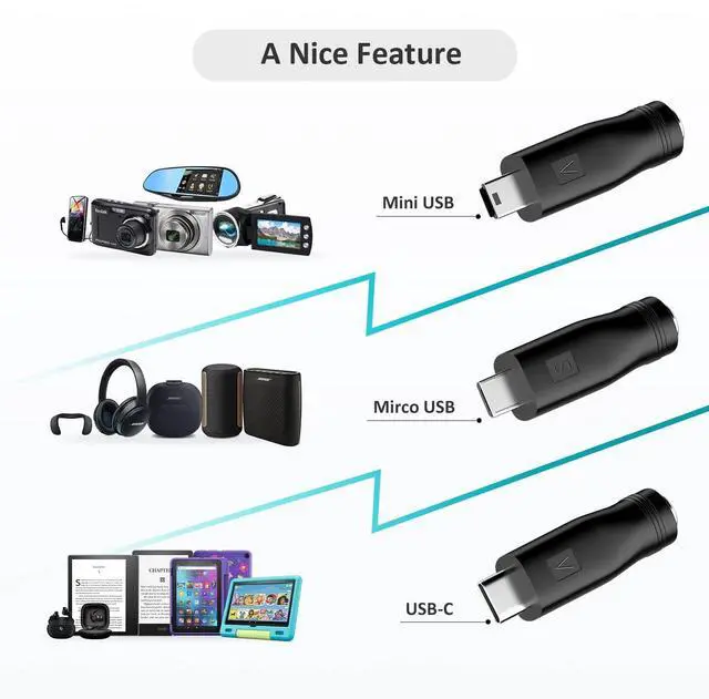 Alt view image 4 of 7 - 5V 3A 2A 1A Power Supply Adapter DC 5V Power Cord Wall Charger with 5.5x2.1mm DC Plug Jacks Tips for TV Box Tablet Speaker DVD Record Player GPS Webcam Router Alarm Clock