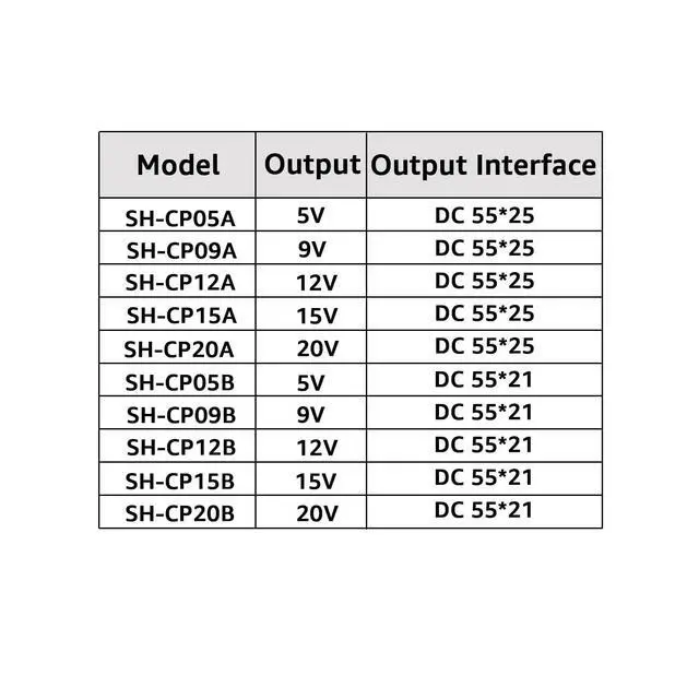 Alt view image 7 of 7 - MagicConn SH-CP15A USB Type C PD to DC Power Cable-15V