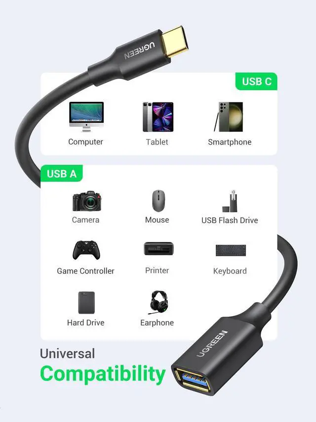 Alt view image 2 of 7 - USB C to USB 3.1 Adapter,USB C Male to USB Female Adapter,Type C Adapter OTG Cable Compatible with MacBook Pro 2022, MacBook Air/Mini,iPad mini/Pro 2022, Samsung Galaxy S22 Google Pixel