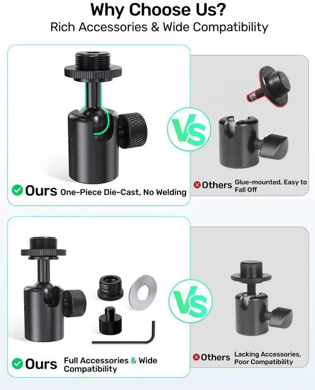 Alt view image 6 of 7 - Ball and Socket Head Microphone Adapter with Angle Adjustment 360° Pan & 90° Tilt, with 5/8" and 3/8" All-Metal Adapter, Camera, Lightweight & Secure Locking, Swivel Mic Stand Adapter