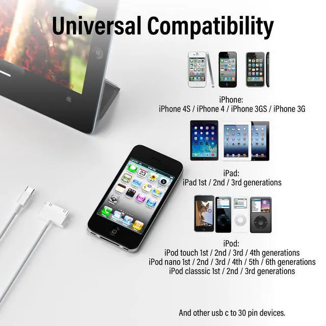 Alt view image 4 of 7 - USB C to 30 Pin Cable for iPhone 4, 2 PackApple MFi Certified 3.3Feet USB Type-C to 30-Pin Charging & Data Sync Cord Compatible with iPhone 4/4S/3GS, iPad 1/2/3, iPod Classic/Nano/Touch (White)