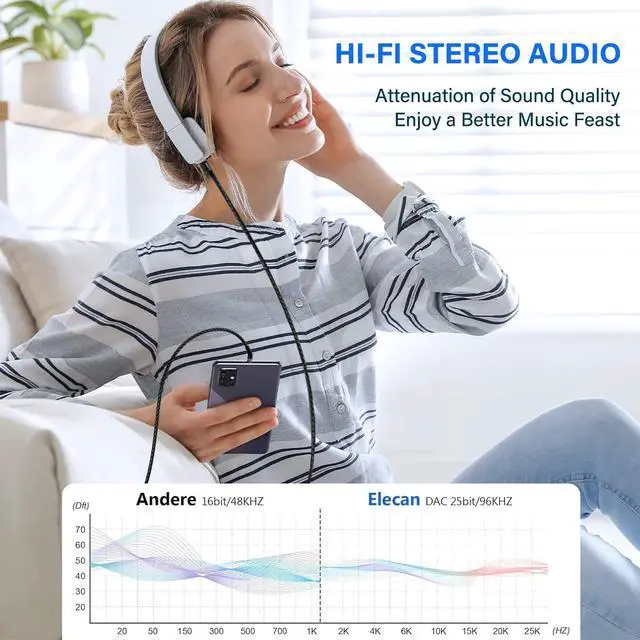 Alt view image 6 of 6 - 135 Degree 1/8 Inch 3.5 MM AUX Cable Headphone Cord Wire 2 Ft/2 Pack, Angled Hi-Fi Sound Thin&Slim Braided TRS Stereo Audio Beats Cable for Car,Home Stereos, Speaker,Phones