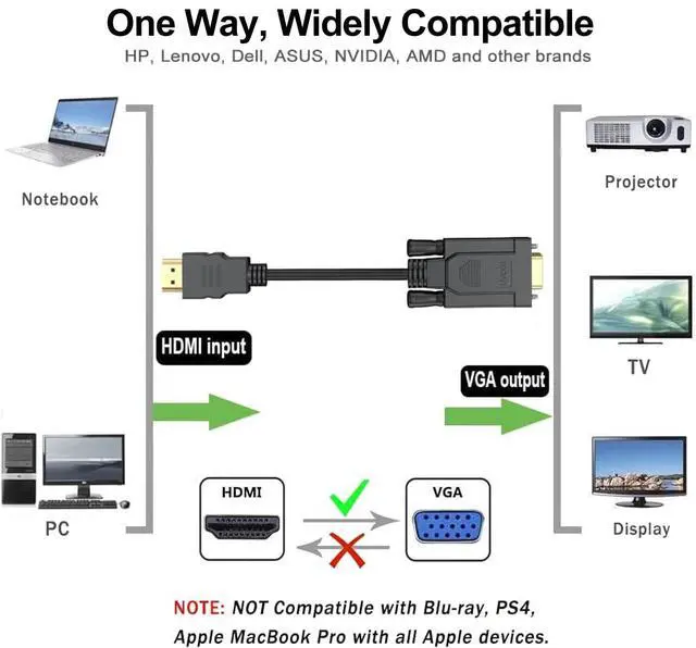 Alt view image 2 of 7 - HDMI to VGA Cable 3FT, Computer HDMI to VGA Monitor Cord (Male to Male) Compatible for Raspberry Pi, Roku, Computer, Desktop, Laptop, PC, Monitor, Projector, HDTV and More-NOT Bidirectional
