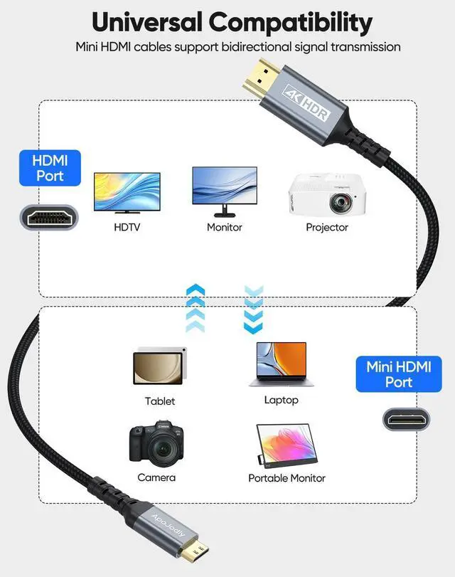Alt view image 6 of 7 - Mini HDMI to HDMI Cable 6FT, High Speed HDMI to Mini HDMI Cable for Portable Monitor 4K@60Hz HDMI Mini 2.0 Cord 2K,1080P, HDR Compatible with Camera, Camcorder, Laptop, HDTV, Graphics
