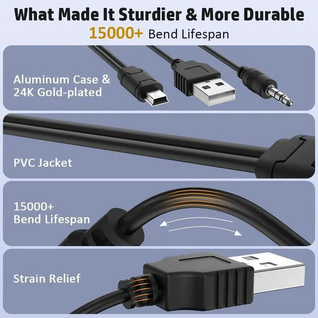 Alt view image 3 of 7 - 1.67ft USB2.0 Charging Cord to Mini B Male and 3.5mm Jack Plug Audio Cable for iHome IHM60 IHM61 IHM59 Speakers MP3/MP4 Bluetooth Speaker (Mini USB)