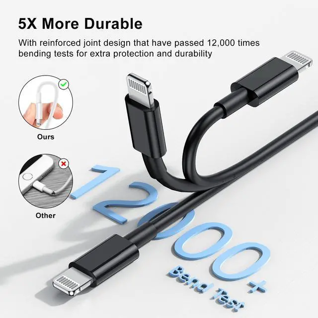 Alt view image 7 of 7 - 3ft iPhone Charger, USB A to Lightning Charging Cord, 3 Feet Original Lightning to USB Cable, 3 Foot iPhone Charging Cable for iPhone 14 Pro Max/14/13 Pro/13/12 Mini/11/XS/XR/8/7/6S/5/SE,iPad