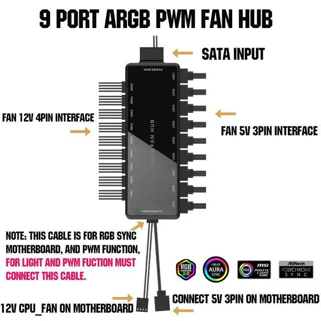 Alt view image 3 of 7 - ARGB PWM Fan Hub, Addressable 5V-3PIN ARGB 12V 4PIN PWM 2-in-1 RGB Case Fan Hub SATA Power Input, 9 Fan Port and 9 LED Port, PC Fan hub Support 9 Computer ARGB PWM Fans Splitter