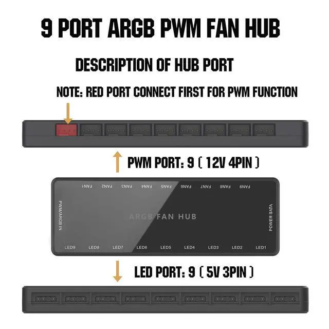 Alt view image 6 of 7 - ARGB PWM Fan Hub, Addressable 5V-3PIN ARGB 12V 4PIN PWM 2-in-1 RGB Case Fan Hub SATA Power Input, 9 Fan Port and 9 LED Port, PC Fan hub Support 9 Computer ARGB PWM Fans Splitter