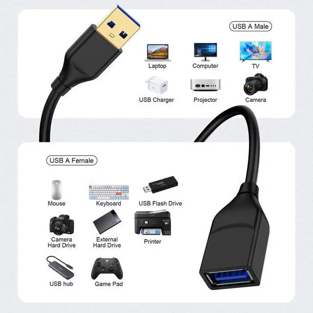 Alt view image 5 of 7 - USB Extension Cable 6ft, USB 3.0 Extension Cord, Type A Male to USBA Female 5Gbps High Data Transfer Extender Cable for Keyboard, Printer, Camera, Hard Drive, Headset, Mouse, Xbox, Webcam, Flash Drive