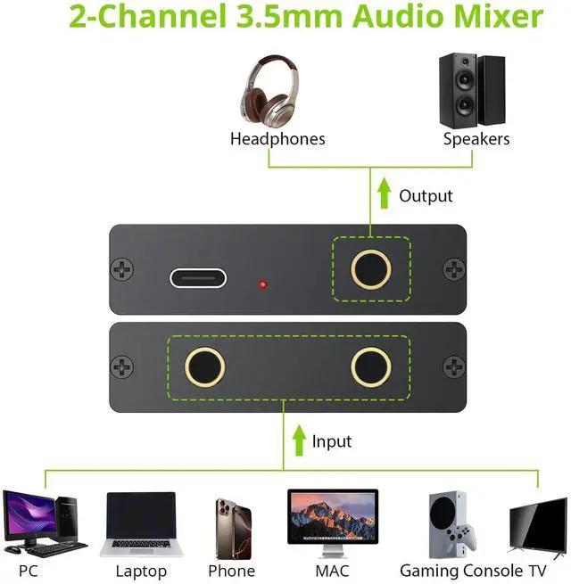 Alt view image 2 of 7 - 3.5mm Audio Mixer, 2-Channel Active Stereo Audio Mixer with Gold-Plated Connectors, Dual Input to Single Output, USB-C Powered, Plug & Play for PC, Phone, Tablet, MP3, Echo Dot