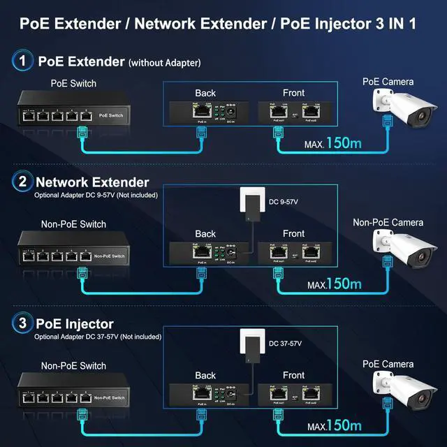 Alt view image 3 of 7 - 3 Ports Gigabit PoE Passthrough Switch - IEEE 802.3af/at Repeater, 100/1000Mbps, 1 PoE In 2 Out, Wall Mount, Extender/Injector/Network Extender Three in One