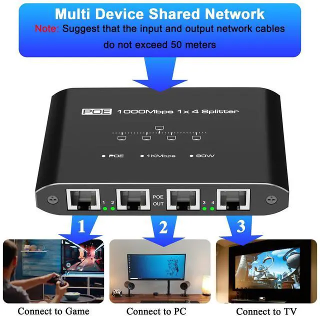 Alt view image 5 of 7 - PoE Switch 1 in 4 Out, 4 Port Gigabit PoE Splitter, Ethernet Splitter, Non-PoE to PoE Adapter, Supplies POE(15.4W) or PoE+ (30W), Plug & Play, Distance Up to 328Ft. PoE+ Splitter for Cat5e/6/7/8 Cable