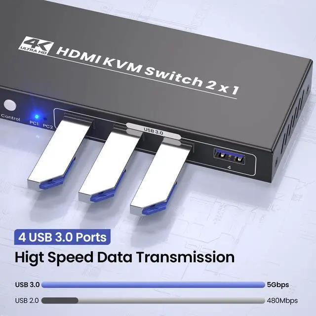 Alt view image 4 of 7 - 2 Port HDMI KVM Switch, USB 3.0 4K60Hz KVM Switch 1 Monitor 2 Computers for 2 PCs Share 1 Monitor and 1 Set of Keyboard Mouse, 4 USB 3.0 Ports for Peripheral