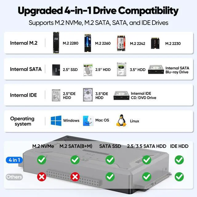 Alt view image 5 of 7 - Hard Drive Reader 4-in-1, M.2 SATA IDE to USB Docking Station, 10Gbps NVME Dock, Computer Ultra Data Retrieval Kit with 12V/2A Power Adapter for Internal M.2 2.5" 3.5" PATA HDD SSD Blu-ray Drive