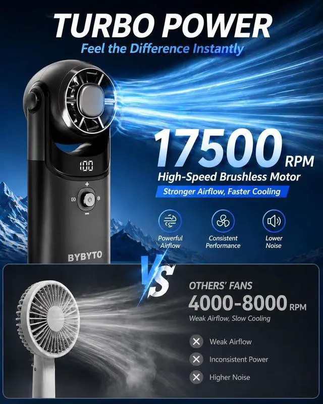 Alt view image 3 of 7 - Mini Handheld Portable Turbo Fan with Cooling Plate, Pocket Size Metal Fan Rechargeable with 100 Speeds, Digital Display, 180° Adjustable Head for Travel Outdoor, Gifts for Women, Men