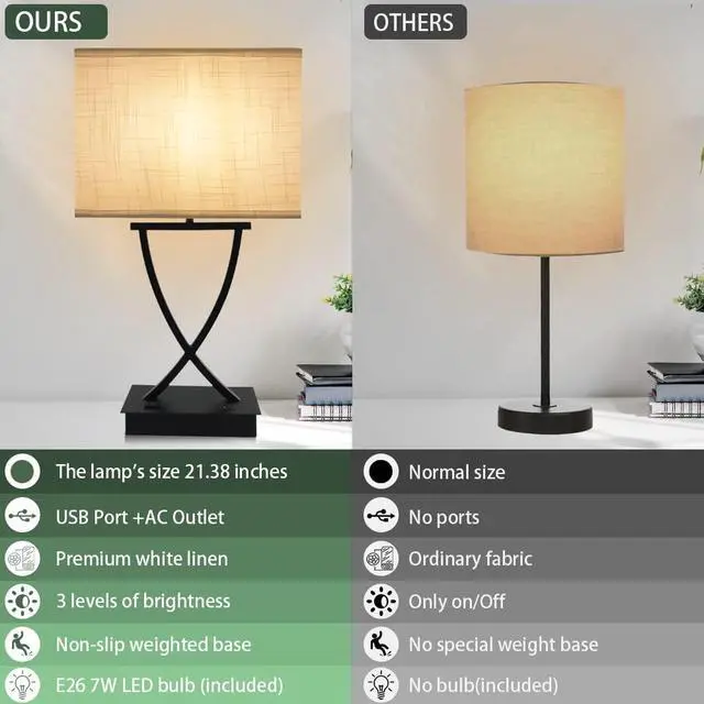 Alt view image 2 of 7 - 3-Way Dimmable Touch Control Medium Table Lamp with Type C/USB Charging Port and 1 AC Outlet White Shade 21.38" Bedside Nightstand Lamp for Bedroom Living Room Office and Hotel Bulb Included