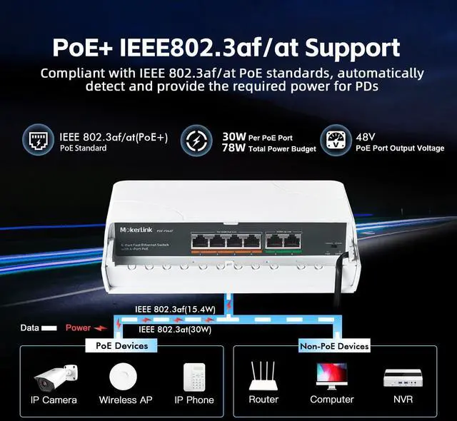Alt view image 3 of 7 - 6 Port Outdoor POE Switch, 4 POE+ Ports, 2 UpLink, 10/100Mbps, 78W IEEE802.3af/at, Weatherproof Unmanaged Plug and Play Fanless Switch