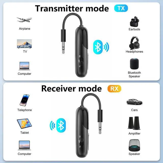 Alt view image 6 of 7 - Bluetooth 5.4 Transmitter Receiver, 2-in-1 Airplane Bluetooth Adapter, Dual Headphones & 24H Battery Life for TV, Airplane, Car, Tablets, Wireless TV Headpset, Compatible with AirPods & aptX