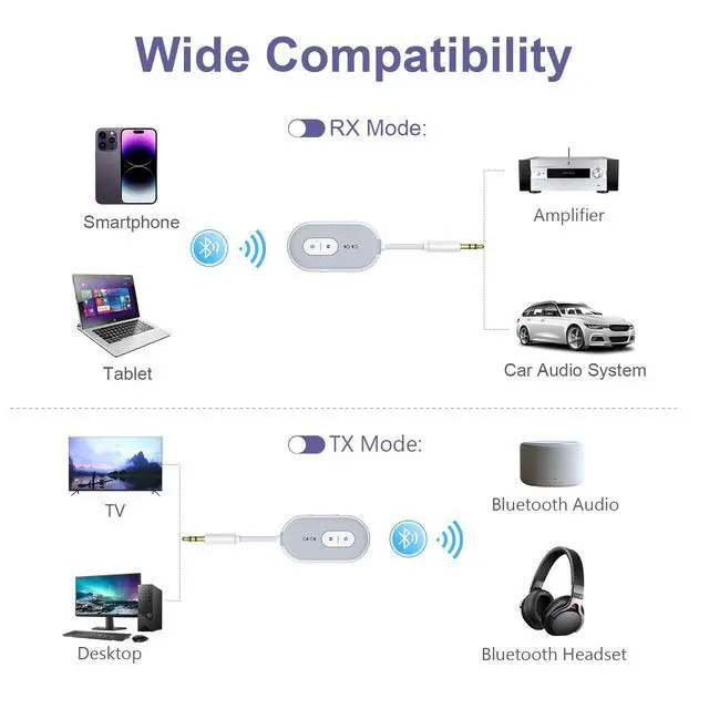 Alt view image 7 of 7 - Bluetooth 5.3 Adapter for Airplane, Bluetooth Transmitter Receiver for 2 AirPods or BT Devices, Low Latency, Audio Adpater with 3.5mm Jack & RCA Cable for TV PC Gym Switch Car/Home Stereo