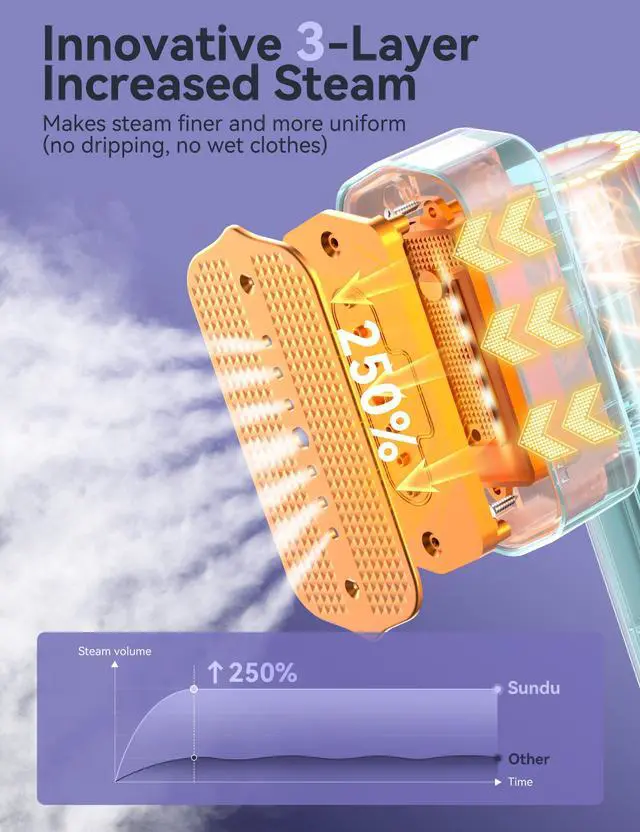 Alt view image 7 of 7 - Steamer for Clothes,Portable 2-in-1 Travel Steamer&Iron,15s Fast Heat-up,100ml Water Tank,Ironing Gloves,25 Min Powerful Continuous Steam,1000W&4 Modes Light Steam Iron for Travel&Home(Mint)