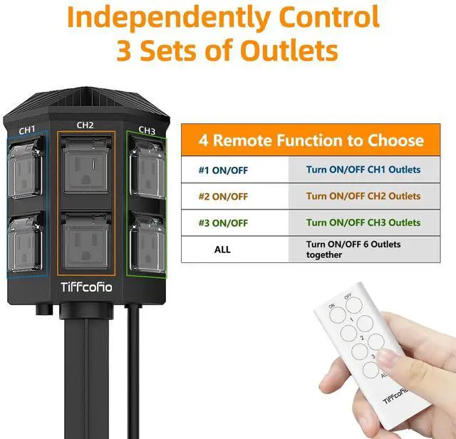 Main image of Outdoor Remote Control Power Strip, 25FT Extension Cord Waterproof, Independent Control Outlets, 6 Grounded Outlets for Outdoor Decorations, 14 AWG, 15A/1875W, ETL Listed (25 FT)