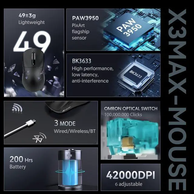 Alt view image 3 of 7 - Attack Shark X3MAX Wireless Gaming Mouse,PixArt PAW3950 42000 DPI,49g Ultralight Tri-Mode(BT5.4/2.4GHz/Wired), 1K Polling Rate Programmable Computer Mice for PC/MAC/Win - Black